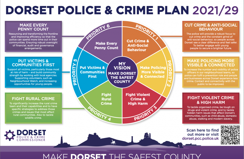 Police & Crime Plan